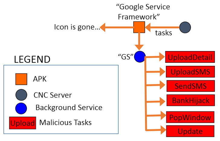 HijackRAT-Android-malware-hacking